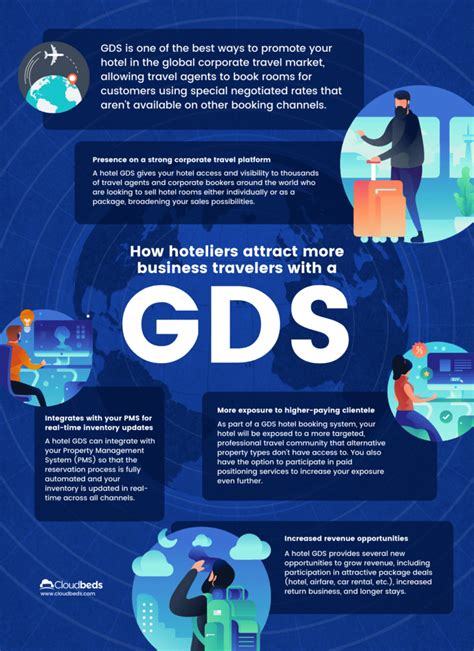 what is gds technologies and how does it work